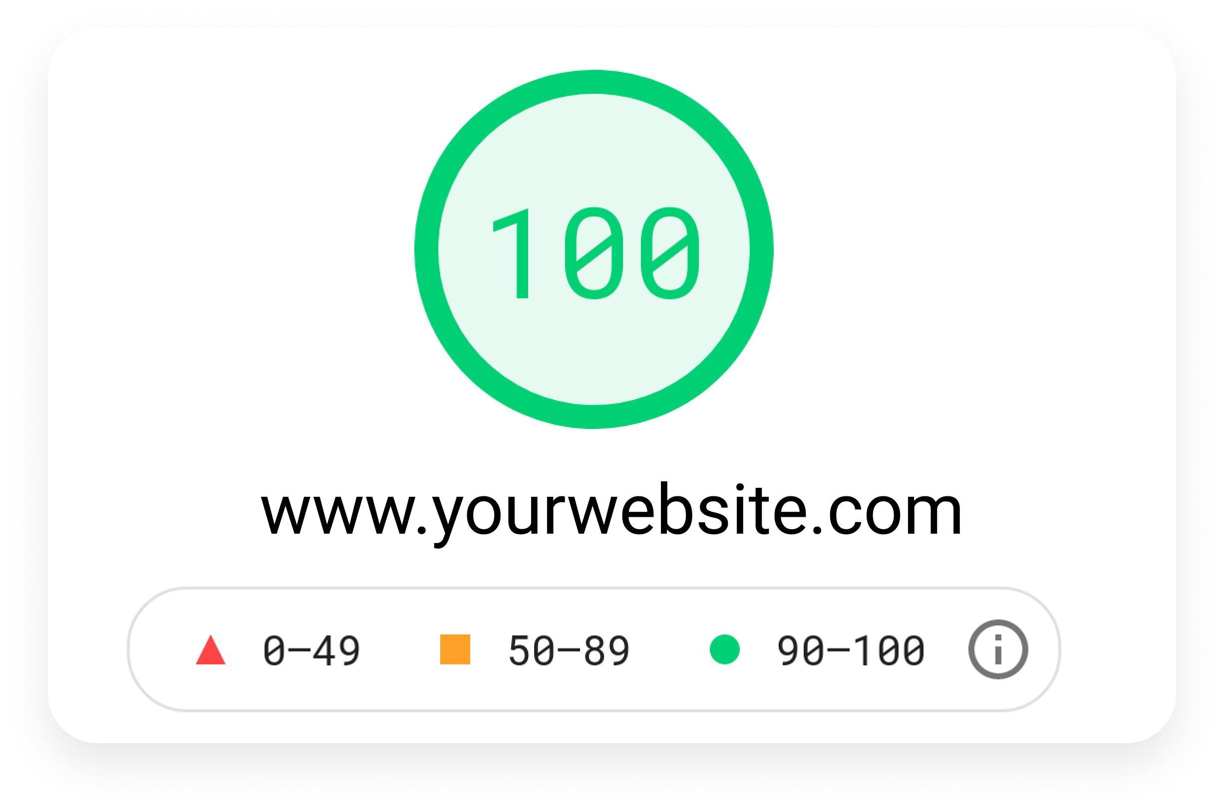 Illustration of Google rank enhancement using Web Design Membership